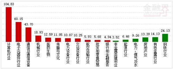 资金流:小创4股5G概念2股流入居前 两市净流入253亿