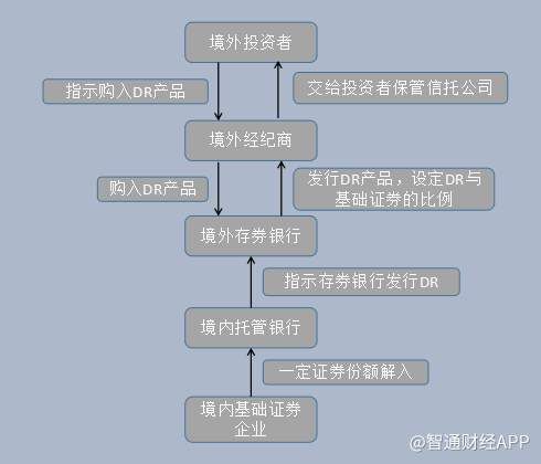 致“独角兽”的一封信:CDR虽好，但港股市场才是你的天堂