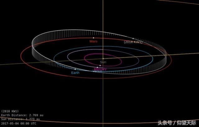 错过再等19年！NASA警告昨天汽车大小的小行星刚刚掠过地球