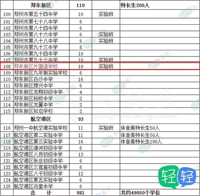 郑州v方式方式全了解,这四种孩子帮视频a方式升舌吻戏初中生初中图片