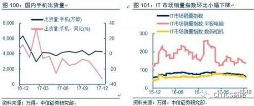 中信策略:油气龙头可作为较优选择 另可配置银行等