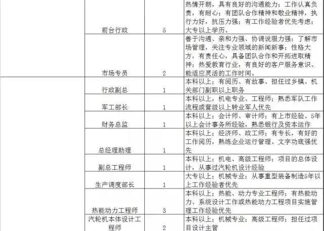 300家用人单位，15000个岗位等着你！