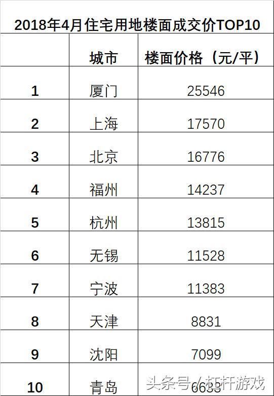 一二线量价齐跌！三线退烧，地价变化揭秘楼市怎样的未来？