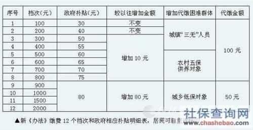 农村户口每年社保交四千多元，交15年以后能领多少呢？