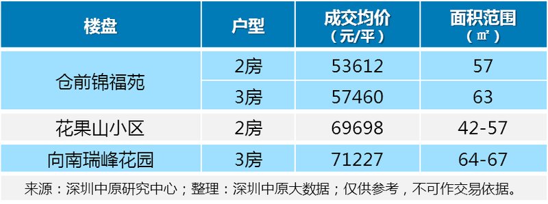 \＂三价合一\＂政策正式在深执行!新房市场即将井喷!下手要趁早!