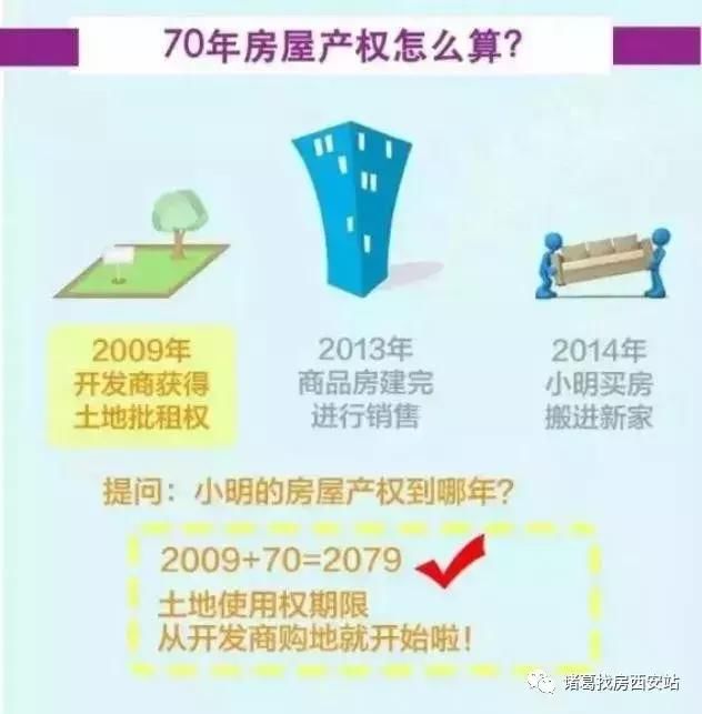 收藏！一次性看懂房产40年、50年、70年产权的区别