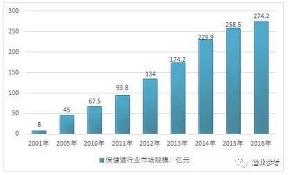 国家人口发展十二五规划_卡通全家福十二人口(2)