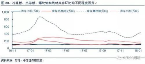 中信策略:油气龙头可作为较优选择 另可配置银行等