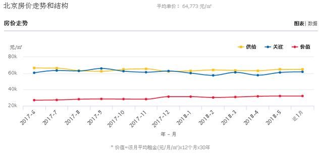 关于房价的几个未解之谜