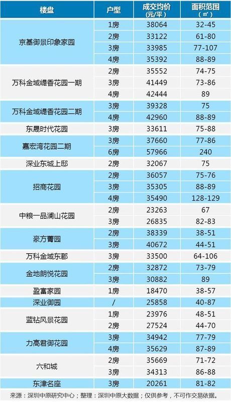 八年涨7.5倍，深圳这个地方要火了!