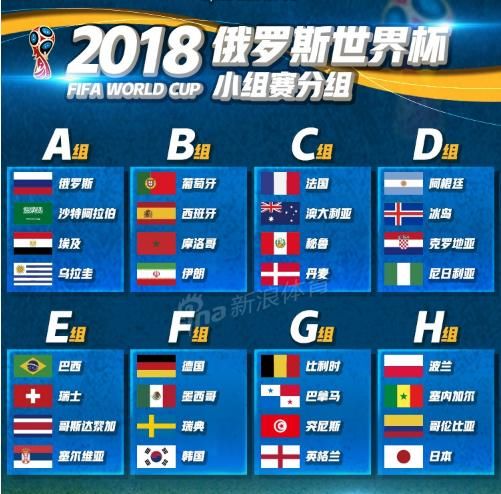 2018世界杯32强各队阵容(23人大名单)赛程一