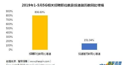 北京的工资普遍是多少