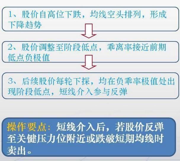 一位亏损百万老股民的血泪之谈：买卖点看一眼“乖离率”就够了！