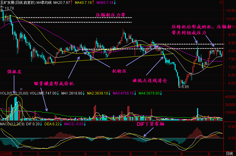 中国股市终于彻底失控！A股局势再度恶化，惨状堪比15年股灾！