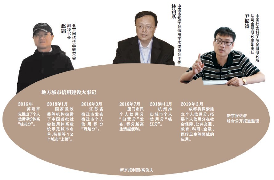 征信影响孩子上学吗