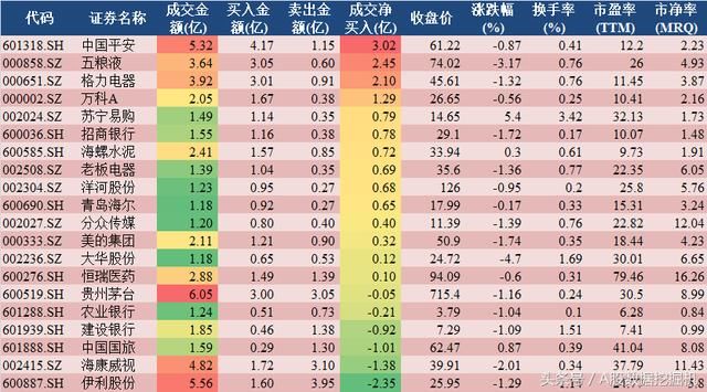 内资抢购教育股，外资还在买蓝筹