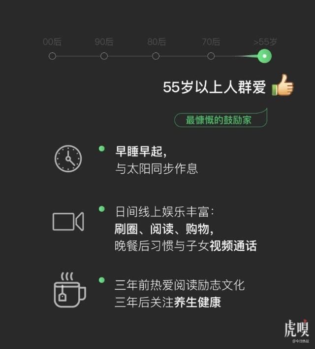 2018微信数据最爱:00后报告捂脸80后喜欢龇牙眯笑男生眼表情包图片