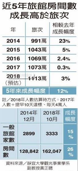 台湾旅游太垃圾?蔡当局败掉千万旅次观光财,真