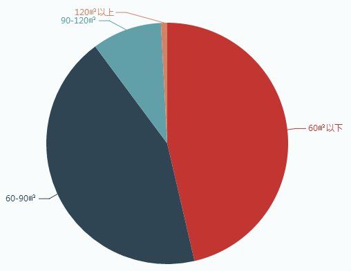 300万，竟然还能买到北京四环内的房子!