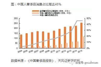 中国的三四五线城市，赚钱机会或来了!