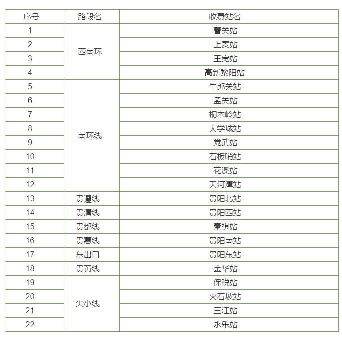 贵州车主注意!大年初七起，这22个收费站将免费通行啦~