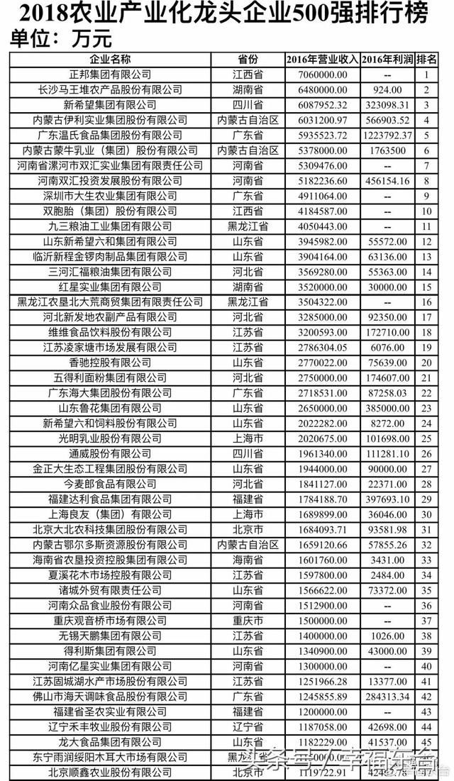 东台终于有了本土的中国500强企业了！