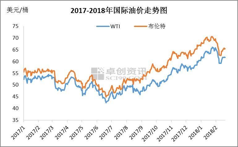 【卓创视点】亚洲异构二甲苯市场价格走高中国际油价起到关键性的