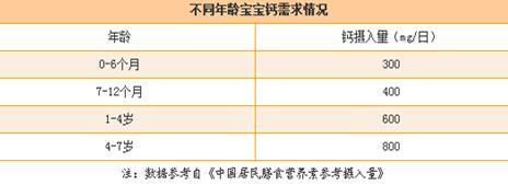 宝宝补钙,多吃虾皮、多喝骨头汤?但儿童专家说