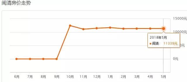 各区最新最全房价出炉！价格全线下跌？到底咋回事？