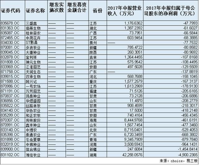 獐子岛事件引发农业股造假热议 这份新三板农
