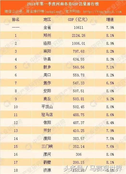 2018长春gdp_长春,南昌与温州,2018年一季度GDP接近,城市实力谁更强