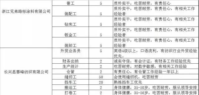 300家用人单位，15000个岗位等着你！