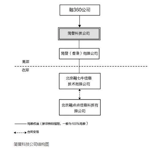 来自星星的你_360的收入来自哪里(2)