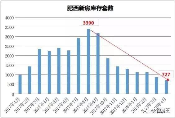 刚刚!肥西爆发1500人抢房大战!全款优先，389套房1小时卖光!新房