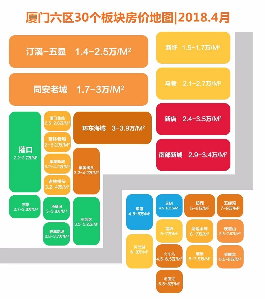 最高跌8000\/ 厦门最新六区30板块房价地图出炉