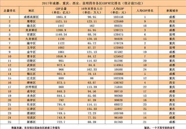 昆明市各区经济总量_昆明市地图