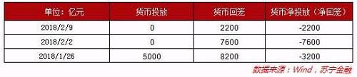 【利率周报】互金产品利率上行，高达6.1%