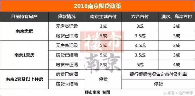 南京公积金额度上调至100万！买房红利已到？你准备出手了吗？
