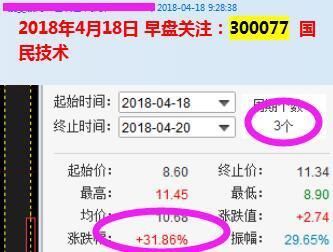 打响A股拐点第一枪 周末A股释放史上最强利好 李大霄:散户快上车