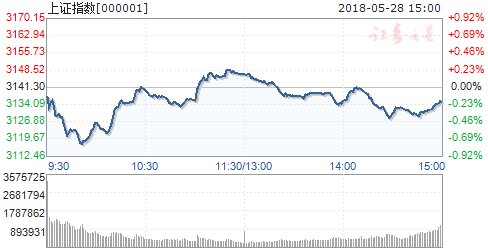 收评:吃药喝酒成弱市亮点 规避一类股风险