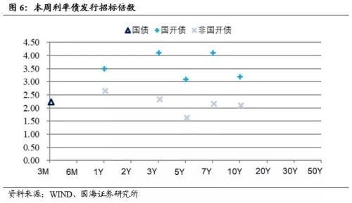 靳毅:听听商业银行如何看待当前债券市场