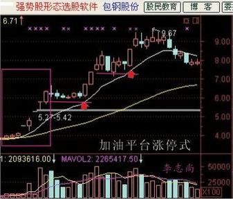 一位操盘手的肺腑之言：为何在“庄家洗盘”后满仓，必须死记！