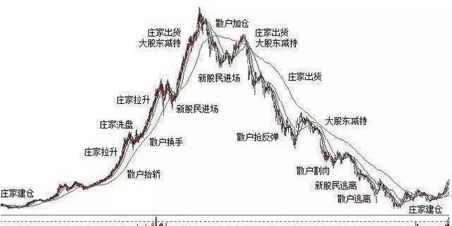 老股民的肺腑之言:具备这三条才能在股市中赚钱，学到就是赚到!