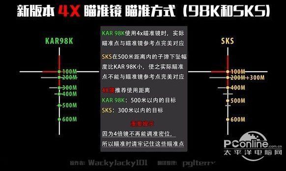 绝地求生狙击枪命中公式 绝地求生操作攻略