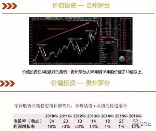 贵州茅台VS恒瑞医药 这样的原因支撑了这些股