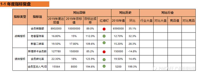 总结年度重点工作