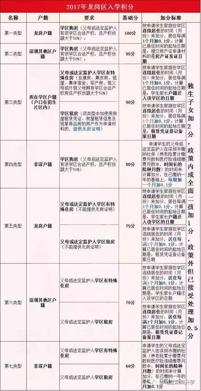 深圳157个名校学区房年涨幅榜 丨房地产