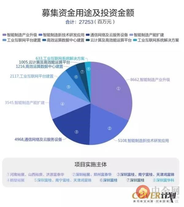 郭台铭和工业富联家底真相