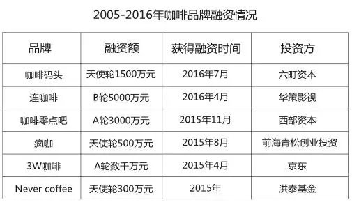 咖啡:下一个受中国影响最大的大宗农产品，一文起底咖啡万亿产业