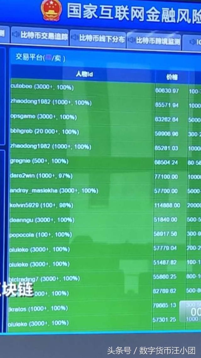 央视密集报道数字货币，监管进一步上升，它都说了什么